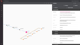 2015 CROWDSTRIKE, INC. ALL RIGHTS RESERVED.
Privilege Escalation from Command Line
EXAMPLE
 