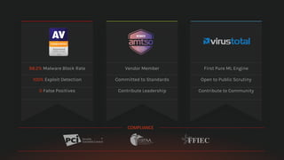Vendor Member
Committed to Standards
Contribute Leadership
98.2% Malware Block Rate
100% Exploit Detection
0 False Positives
First Pure ML Engine
Open to Public Scrutiny
Contribute to Community
COMPLIANCE
 