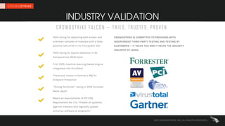 2017 CROWDSTRIKE, INC. ALL RIGHTS RESERVED.
INDUSTRY VALIDATION
 