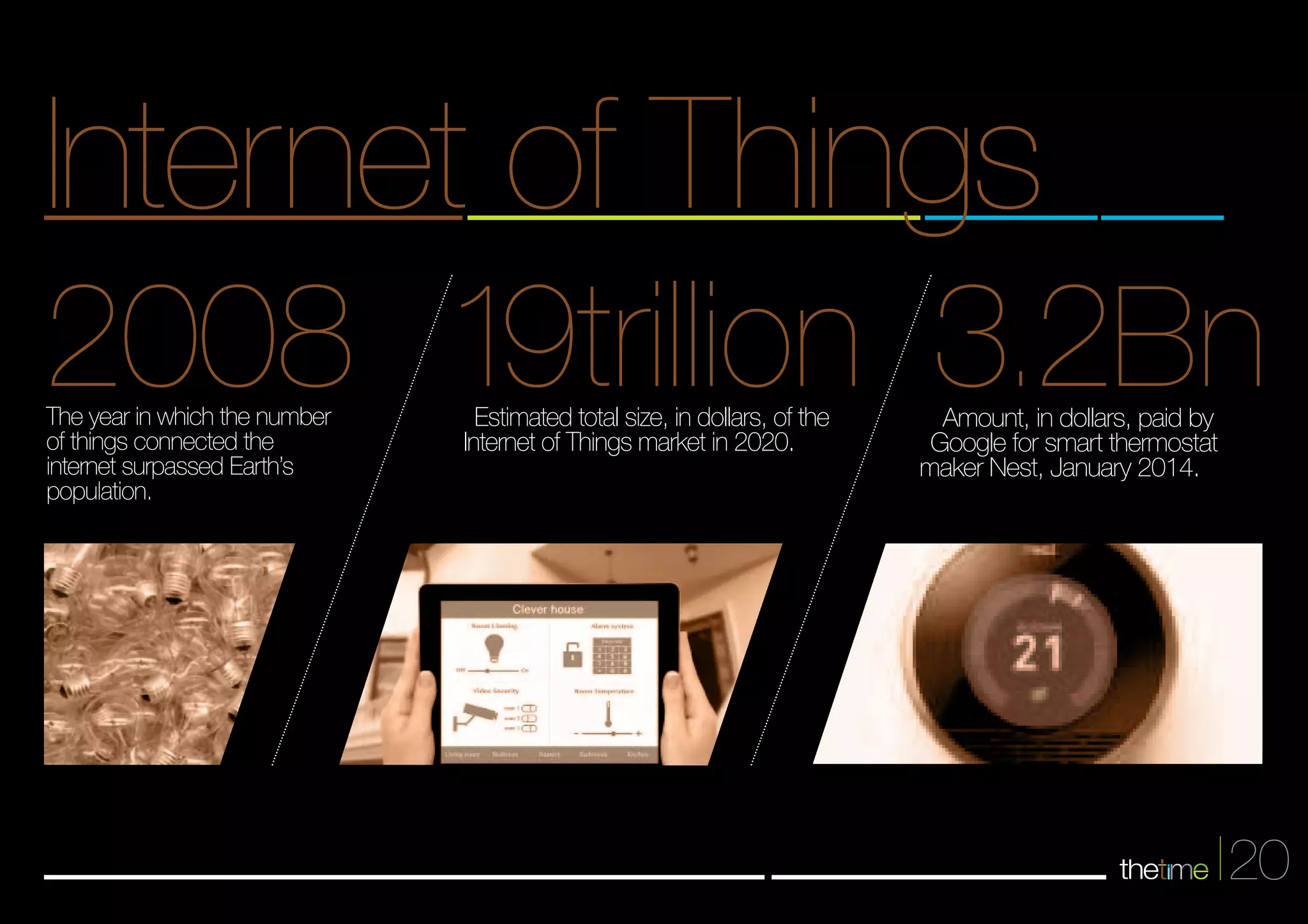 Internet of Things 
2008 19trillion 3.2Bn Amount, in dollars, paid by 
20 
Google for smart thermostat 
maker Nest, January 2014. 
Estimated total size, in dollars, of the 
Internet of Things market in 2020. 
The year in which the number 
of things connected the 
internet surpassed Earth’s 
population. 
 