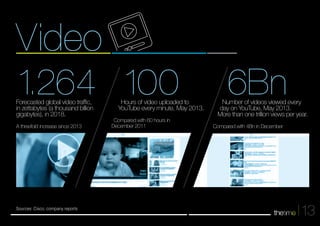 13 
Video 
1.264 100 6Bn 
Sources: Cisco, company reports 
Number of videos viewed every 
day on YouTube, May 2013. 
More than one trillion views per year. 
Compared with 4Bn in December 
Hours of video uploaded to 
YouTube every minute, May 2013. 
Compared with 60 hours in 
December 2011 
Forecasted global video traffic, 
in zettabytes (a thousand billion 
gigabytes), in 2018. 
A threefold increase since 2013 
 