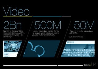 Video 
2Bn 500M 50M Number of Netflix subscribers, 
14 
July 2014. 
100% growth since 2011 
Amount, in dollars, paid by Disney 
to acquire Maker Studios, a leading 
youtube multichannel network. 
Number of Gangnam Style 
views recorded by July 2014, 
in less than two years – an 
all-time high. 
 