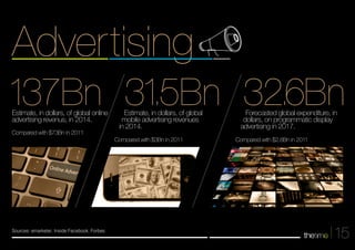 Advertising 
137Bn 31.5Bn 32.6Bn 
15 
Sources: emarketer, Inside Facebook, Forbes 
Forecasted global expenditure, in 
dollars, on programmatic display 
advertising in 2017. 
Compared with $2.8Bn in 2011 
Estimate, in dollars, of global 
mobile advertising revenues 
in 2014. 
Compared with $3Bn in 2011 
Estimate, in dollars, of global online 
advertising revenus, in 2014. 
Compared with $73Bn in 2011 
 