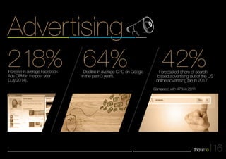16 
Advertising 
218% 64% 42% Forecasted share of search-based 
advertising out of the US 
online advertising pie in 2017. 
Compared with 47% in 2011 
Decline in average CPC on Google 
in the past 3 years. 
Increase in average Facebook 
Ads CPM in the past year 
(July 2014). 
 