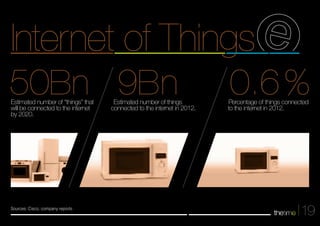 Internet of Things 
50Bn 9Bn 0.6% 
19 
Sources: Cisco, company reports. 
Percentage of things connected 
to the internet in 2012. 
Estimated number of things 
connected to the internet in 2012. 
Estimated number of “things” that 
will be connected to the internet 
by 2020. 
 
