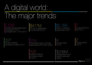 7 Number of IPOs so 
far in 2014 
22 
$417M Amount of capital raised 
in the first half of 2014 
26% The Internet's share out of total 
capital raised in the hi-tech sector 
1,532 Number of active Israeli Internet 
companies in 2014 
(compared with 1,150 in 2011) 
307 Number of Internet 
companies founded in 2013 
102 Number of Internet 
companies closed 
in 2013 
$2.1Bn Total sum of Internet 
industry exits in 2011 
9 Number of exits 
in 2013 
$238M Average exit amount, 
highest of all hi-tech 
sectors 
2 Number of IPOs 
in 2013 
A digital world: 
The major trends 
 