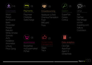 33 
)14( 
Downloads 
iMesh 
Perion 
IronSource 
Ibario 
Crossrider 
Revizer 
Babylon 
White Smoke 
Somoto 
AVG 
Installerex 
Amonetize 
Linkury 
Price Gong 
)3( 
Payments 
Payoneer 
Credorax 
SafeCharge 
)3( 
ecommerce 
Borderfree 
mySupermarket 
R2Net 
)5( 
Crowdsourcing 
Applause (uTest) 
OneHourTranslation 
Fiverr 
BillGuard 
Fixya 
)2( 
Social media 
management 
Gigya 
Tracx 
)3( 
Search 
SuperFish 
Quixey 
Cortica 
)4( 
Data analytics 
ClickTale 
AppsFlyer 
Agent Vi 
SimilarWeb 
)7( 
Other 
Wix 
GetTaxi 
MyHeritage 
ooVoo 
Investing.com 
Kaltura 
CoolVision 
 