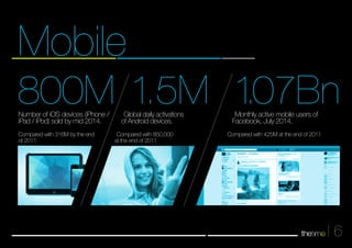 Mobile 
800M 1.5M 1.07Bn Monthly active mobile users of 
6 
Facebook, July 2014. 
Compared with 425M at the end of 2011 
Global daily activations 
of Android devices. 
Compared with 850,000 
at the end of 2011 
Number of iOS devices (iPhone / 
iPad / iPod) sold by mid 2014. 
Compared with 316M by the end 
of 2011 
 