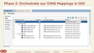Phase 2: Orchestrate our OWB Mappings in ODI 
www.RedPillAnalytics.com info@RedPillAnalytics.com @RedPillA © 2014 RED PILL...