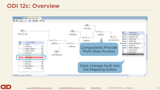 www.RedPillAnalytics.com info@RedPillAnalytics.com @RedPillA © 2014 RED PILL Analytics
ODI 12c: Overview
15
Components Provide
Multi-Step Process
Data Lineage built into
the Mapping Editor
 