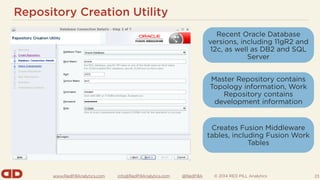 www.RedPillAnalytics.com info@RedPillAnalytics.com @RedPillA © 2014 RED PILL Analytics
Repository Creation Utility
23
Recent Oracle Database
versions, including 11gR2 and
12c, as well as DB2 and SQL
Server
Master Repository contains
Topology information, Work
Repository contains
development information
Creates Fusion Middleware
tables, including Fusion Work
Tables
 