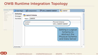 www.RedPillAnalytics.com info@RedPillAnalytics.com @RedPillA © 2014 RED PILL Analytics
OWB Runtime Integration Topology
36
Setting a Logical
Schema to
abstract the
Physical Schema
and Data Server
 