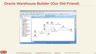 www.RedPillAnalytics.com info@RedPillAnalytics.com @RedPillA © 2014 RED PILL Analytics
Oracle Warehouse Builder (Our Old Friend)
49
 