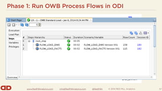 www.RedPillAnalytics.com info@RedPillAnalytics.com @RedPillA © 2014 RED PILL Analytics
Phase 1: Run OWB Process Flows in ODI
57
 