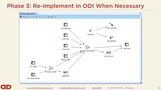 www.RedPillAnalytics.com info@RedPillAnalytics.com @RedPillA © 2014 RED PILL Analytics
Phase 3: Re-implement in ODI When Necessary
61
 