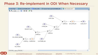 www.RedPillAnalytics.com info@RedPillAnalytics.com @RedPillA © 2014 RED PILL Analytics
Phase 3: Re-implement in ODI When Necessary
62
 