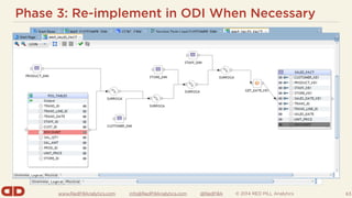 www.RedPillAnalytics.com info@RedPillAnalytics.com @RedPillA © 2014 RED PILL Analytics
Phase 3: Re-implement in ODI When Necessary
63
 
