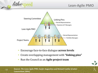 • Encourage face-to-face dialogue across levels
• Create overlapping management with “linking pins”
• Run the Council as an Agile project team
Source: The Lean-Agile PMO, Sanjiv Augustine and Roland Cuellar (Cutter
Consortium 2006)
10
Lean-Agile PMO
 
