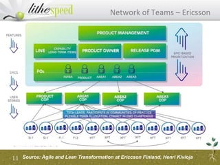 Network of Teams – Ericsson
11 Source: Agile and Lean Transformation at Ericcson Finland, Henri Kivioja
 