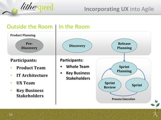 Process Execution
Product Planning
In the RoomOutside the Room
Pre-
Discovery
Discovery
Release
Planning
Sprint
Planning
Sprint
Review
Sprint
Participants:
• Product Team
• IT Architecture
• UX Team
• Key Business
Stakeholders
Participants:
• Whole Team
• Key Business
Stakeholders
16
Incorporating UX into Agile
 