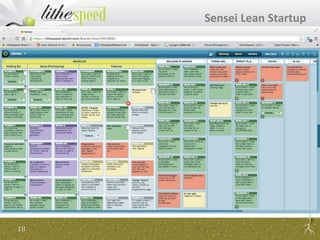 Sensei Lean Startup
18
 