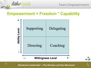 21
Team Empowerment
Empowerment = Freedom * Capability
Situational Leadership® – Paul Hershey and Ken Blanchard
 