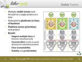 • Multiple, stable teams each
focused on a single project at a
time
• Dedicated to platforms or lines
of business
• Platform owner prioritizes
next project
• Result:
o Support multiple lines of
business simultaneously
o Focused effort results in quick
delivery for individual projects
o Clear accountability
o Stability and predictability
Source: The Lean-Agile PMO, Sanjiv Augustine and Roland Cuellar (Cutter Consortium 2006)25
Stable Teams
 