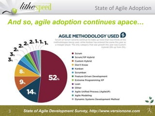 State of Agile Adoption
And so, agile adoption continues apace…
3 State of Agile Development Survey, http://www.versionone.com
 
