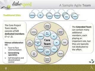 Intense collaboration
via:
1. Face-to-face
communication
2. Generalizing
specialists
3. Self-discipline and
decentralized
control
Traditional Silos Customer BA Designer DeveloperPM
Core
Team
(EXAMPLE)
BA /
Tester
BA
Tester
Product
Owner
Developer
Designer
Developer /
BA
SM
Release
Manager
Capacity
Planner
Prod.
Architect
Tech
Ops
Business
Sponsor
Risk
Assessor
Security
A Sample Agile Team
8
BAAnalysts
DeveloperDeveloperDeveloper
Designers Tester
The Core Project
Team ideally
consists of 5-9
dedicated members
(7 +/- 2).
The Extended Team
can contain many
additional
members, each
playing an
important role, but
they are typically
not dedicated to
the effort.
TesterTestersDevs
 