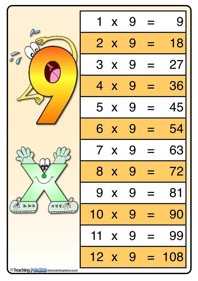 multiplication table 9