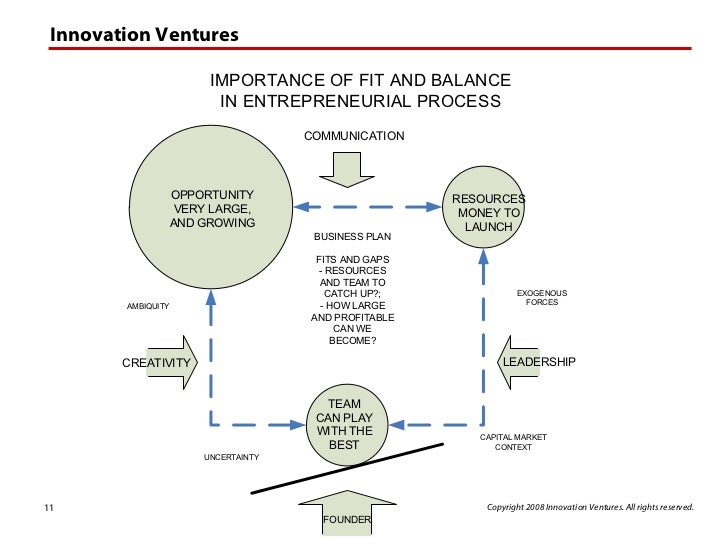 Example of a financial plan for a small business