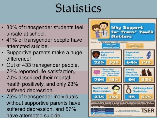 trans bathroom stats the t in lgbt trans bathroom stats the t in lgbt