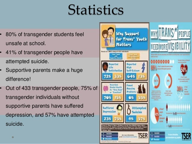 trans bathroom stats the t in lgbt trans bathroom stats the t in lgbt