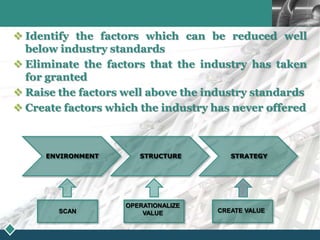 The Tinplate Company Of India | PPTX
