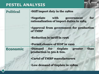 The Tinplate Company Of India | PPTX