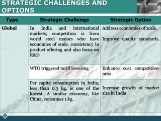 The Tinplate Company Of India | PPTX
