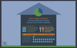 Sources
1. LaTimes.com
2. census.gov
3. NAHB.org
4. nerdwallet.com
 