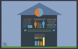 Sources
1. LaTimes.com
2. census.gov
3. NAHB.org
4. nerdwallet.com
 