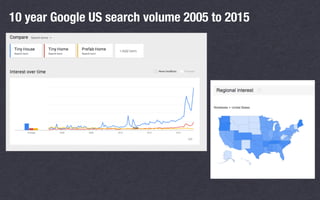 10 year Google US search volume 2005 to 2015
 