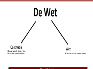 Staat vast, kan niet worden veranderd Kan worden veranderd Play with the law 