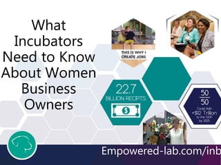 What
Incubators
Need to Know
About Women
Business
Owners
Presented by: Kristin Slice, MA, Empowered Lab CommunicationsEmpowered-lab.com/inb
 