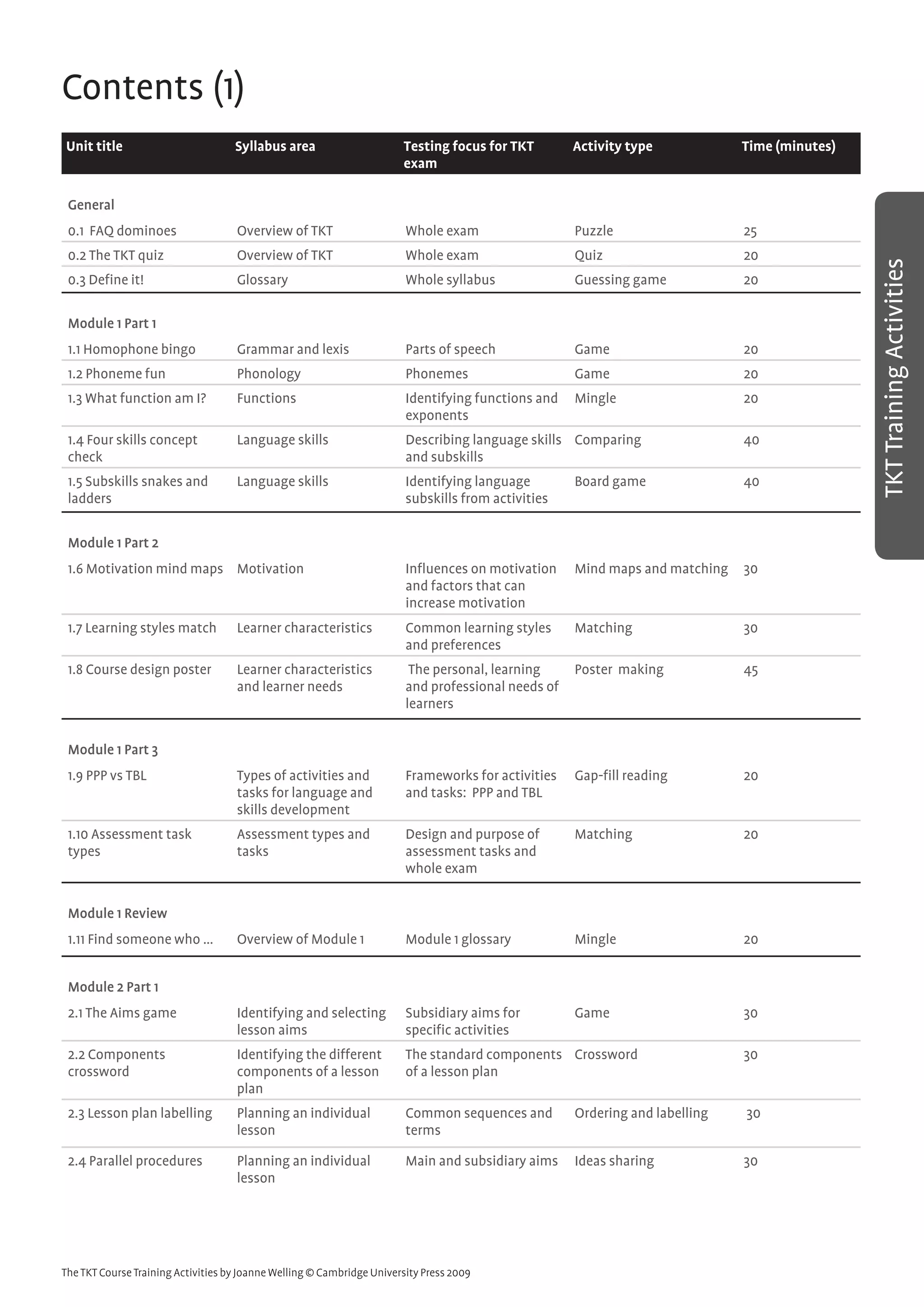 The Tkt Course Training Activities Pdfdrive Pdf