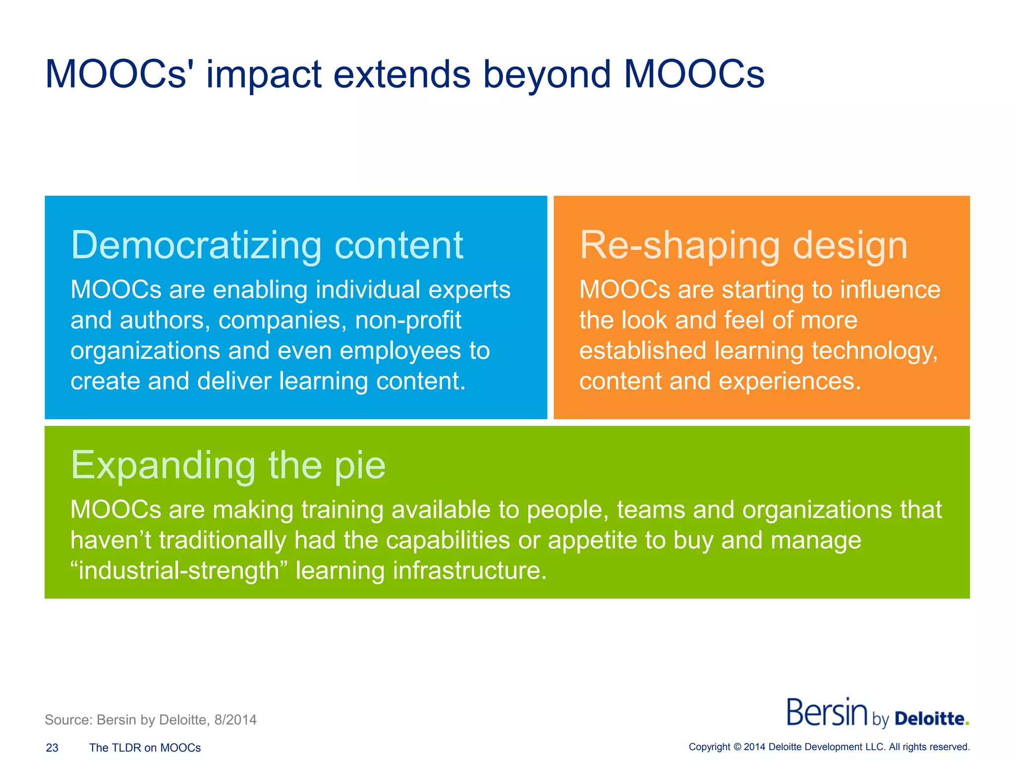 Copyright © 2014 Deloitte Development 23 The TLDR on MOOCs LLC. All rights reserved. 
MOOCs' impact extends beyond MOOCs 
Democratizing content 
MOOCs are enabling individual experts and authors, companies, non-profit organizations and even employees to create and deliver learning content. 
Re-shaping design 
MOOCs are starting to influence the look and feel of more established learning technology, content and experiences. 
Expanding the pie 
MOOCs are making training available to people, teams and organizations that haven’t traditionally had the capabilities or appetite to buy and manage “industrial-strength” learning infrastructure. 
Source: Bersin by Deloitte, 8/2014  