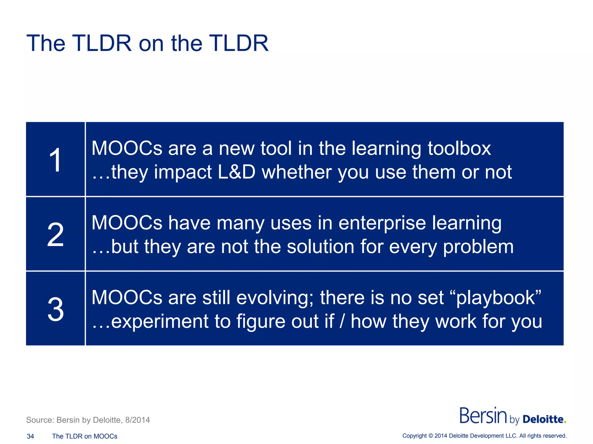Copyright © 2014 Deloitte Development 34 The TLDR on MOOCs LLC. All rights reserved. 
The TLDR on the TLDR 
1 
MOOCs are a new tool in the learning toolbox 
…they impact L&D whether you use them or not 
2 
MOOCs have many uses in enterprise learning 
…but they are not the solution for every problem 
3 
MOOCs are still evolving; there is no set “playbook” 
…experiment to figure out if / how they work for you 
Source: Bersin by Deloitte, 8/2014  