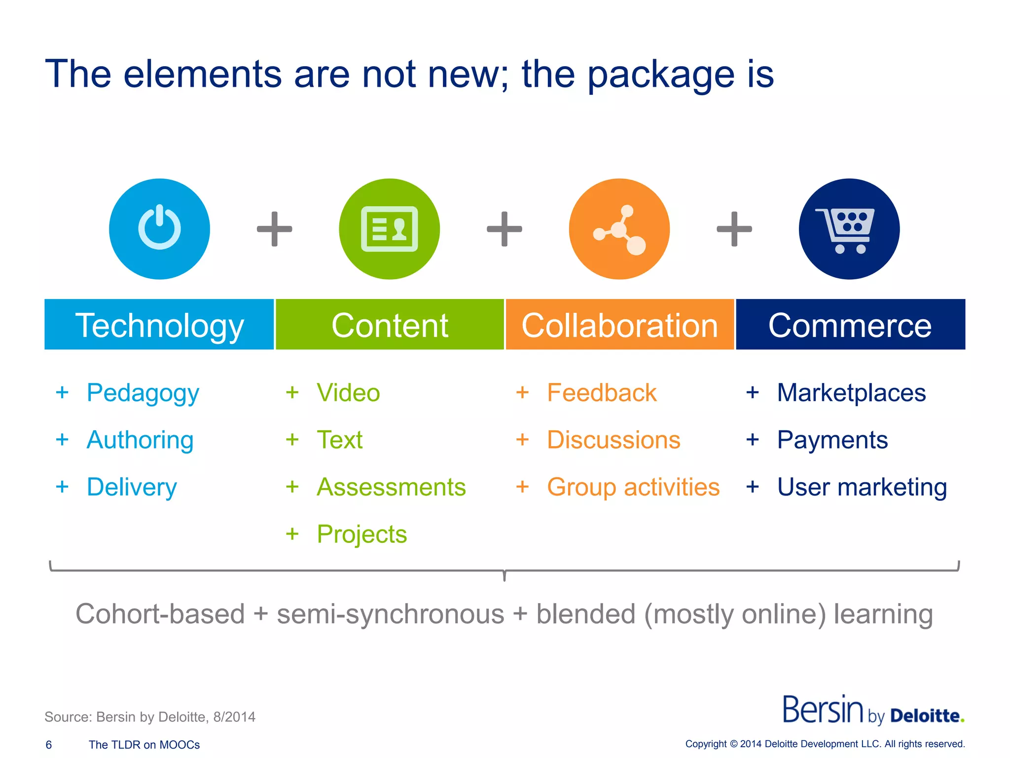 Copyright © 2014 Deloitte Development 6 The TLDR on MOOCs LLC. All rights reserved. 
The elements are not new; the package is 
Cohort-based + semi-synchronous + blended (mostly online) learning 
Technology 
Content 
Collaboration 
Commerce 
+ 
Pedagogy 
+ 
Authoring 
+ 
Delivery 
+ 
Video 
+ 
Text 
+ 
Assessments 
+ 
Projects 
+ 
Feedback 
+ 
Discussions 
+ 
Group activities 
+ 
Marketplaces 
+ 
Payments 
+ 
User marketing 
Source: Bersin by Deloitte, 8/2014  