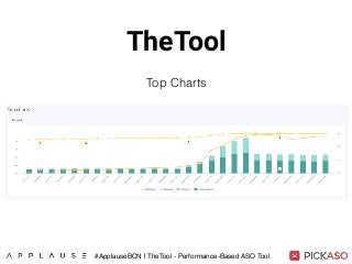 TheTool
Top Charts
#ApplauseBCN | TheTool - Performance-Based ASO Tool
 
