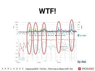 WTF!
#ApplauseBCN | TheTool - Performance-Based ASO Tool
 
