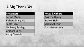 A Big Thank You
Presenters
Karina Moon
Richard Maligalig
Pablo Rico
Nic Barry & Meg
Graham Betts
Kathy Gerwald
Hosts & Others
Dwayne Ripley
Brooke Hahn
Sarah Sahyoun
Kosta from Lime
 