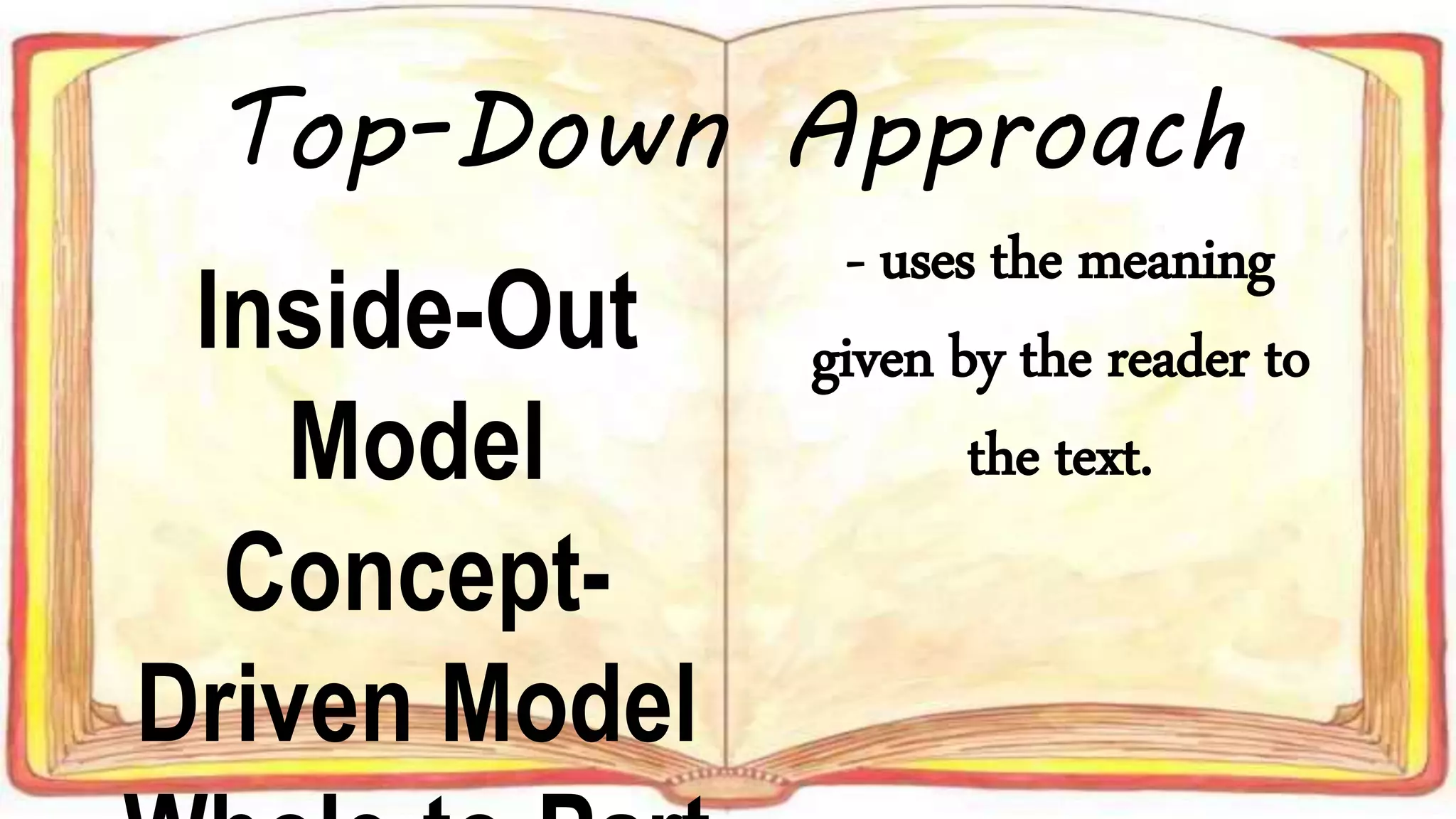 Inside-Out
Model
Concept-
Driven Model
- uses the meaning
given by the reader to
the text.
Top-Down Approach