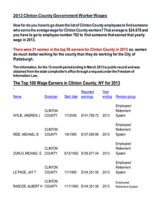 2013 Clinton County Government Worker Wages
How far do you haveto go downthe listof ClintonCounty employeesto findsomeone
who earnsthe averagewagefor ClintonCountyworkers?That averageis $24,676 and
you have to go to employee number 762 to find someone that earned that yearly
wage in 2013.
There were 21 women in the top 50 earners for Clinton County in 2013 so, women
do much better working for the county than they do working for the City of
Plattsburgh.
The information,for the 12-monthperiodending in March 2013is public record andwas
obtained from the state comptroller's office througha requestunder the Freedom of
Information Law.
The Top 100 Wage Earners in Clinton County, NY for 2013
Name Employer Start date
Reported
earnings
Year
ending Pension group
WYLIE, ANDREW J
CLINTON
COUNTY 1/1/2006 $141,789.72 2013
Employees'
Retirement
System
REID, MICHAEL D
CLINTON
COUNTY 1/6/1995 $107,089.96 2013
Employees'
Retirement
System
ZURLO,MICHAEL E
CLINTON
COUNTY 6/15/1992 $106,971.04 2013
Employees'
Retirement
System
LE PAGE, JAY T
CLINTON
COUNTY 1/1/1990 $104,351.56 2013
Employees'
Retirement
System
RASCOE, ALBERT H
CLINTON
COUNTY 11/1/1993 $104,351.56 2013
Employees'
Retirement System
 